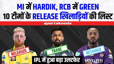 MI में हुई Hardik Pandya की वापसी... जानिए Retained-Released प्लेयर्स की लिस्ट | IPL 2024